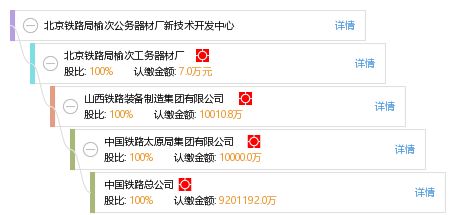 北京鐵路局榆次公務器材廠新技術開發中心 工商信息、財務與咨詢服務全覽